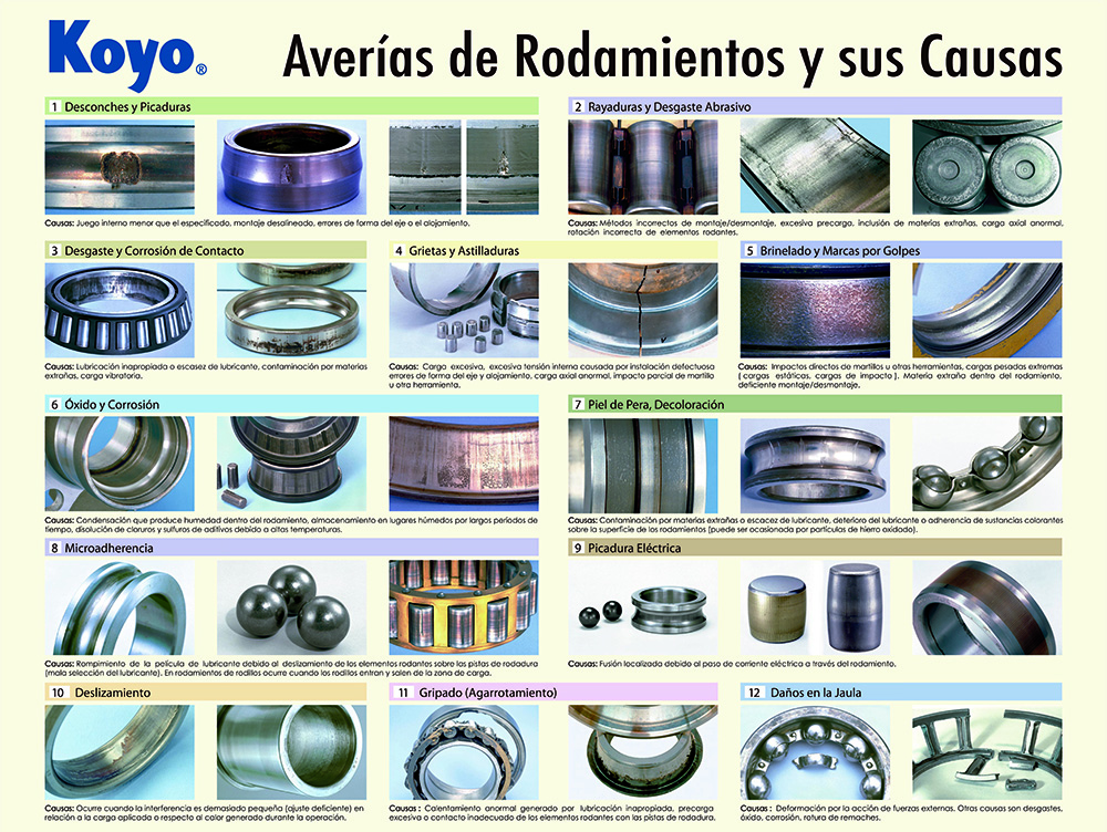 KOYO: AVERIAS DE RODAMIENTOS Y SU CAUSAS